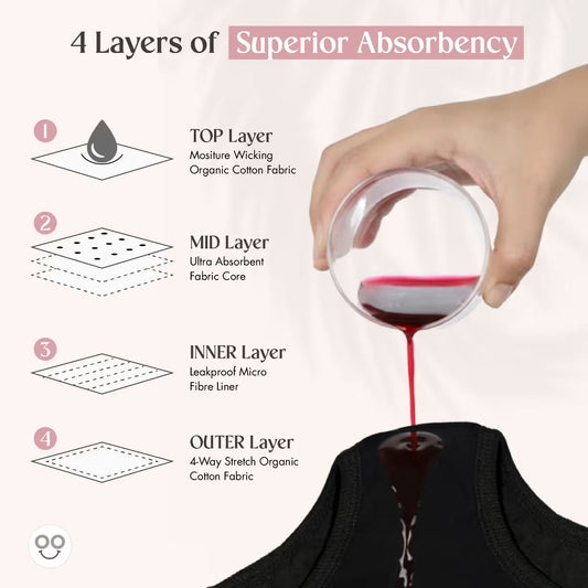 UltraComfort Reusable Period Panty